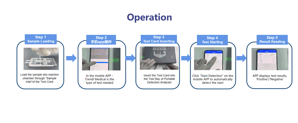  Foodborne Pathogen Series Signal Analyzers(图2)