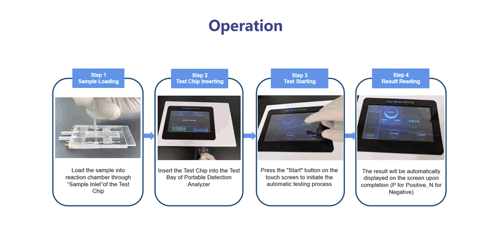  Foodborne Pathogen Series Signal Analyzers(图4)