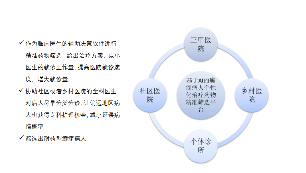 个性化癫痫治疗管理平台技术(图3)