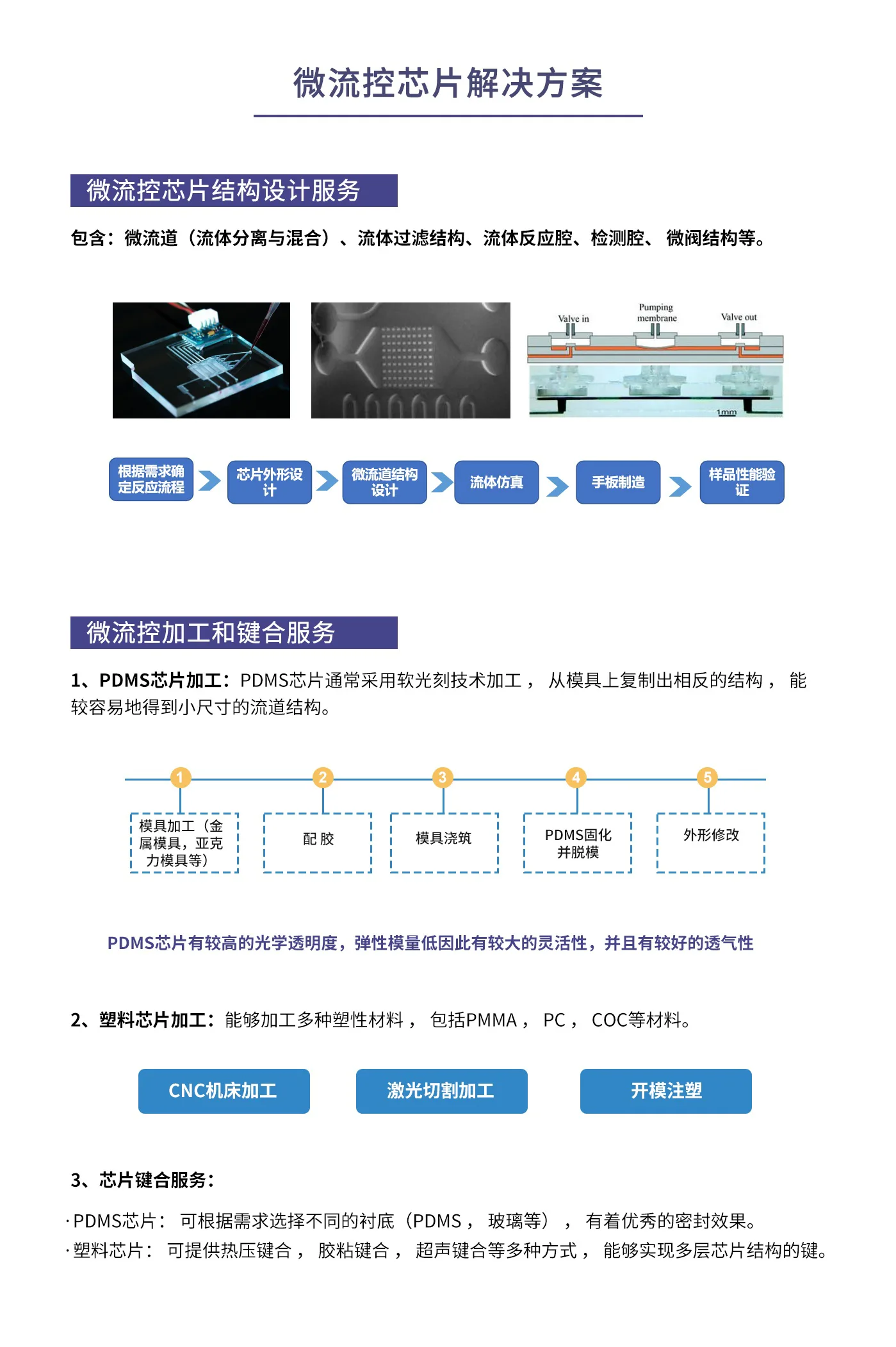 4.微流控解决方案.webp